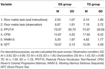 Path Learning in Individuals With Down Syndrome: The Challenge of Learning Condition and Cognitive Abilities